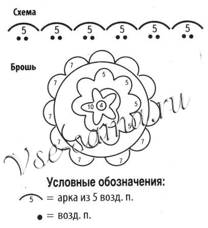 Декорирование черного жакета, схема