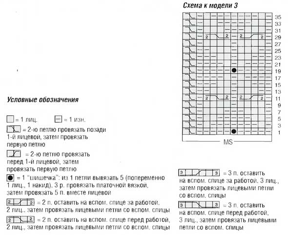 схема вязания носков схема вязания носков