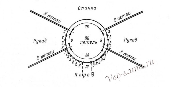 Схема реглана