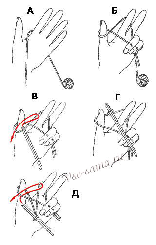 на картинке схематично как вязать петлю