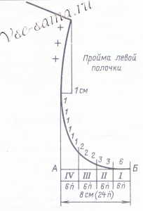Как вязать пройму