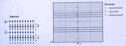 схема вязания прихватки схема вязания прихватки