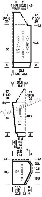 Выкройка для вязания разноцветного жакета Выкройка для вязания разноцветного жакета