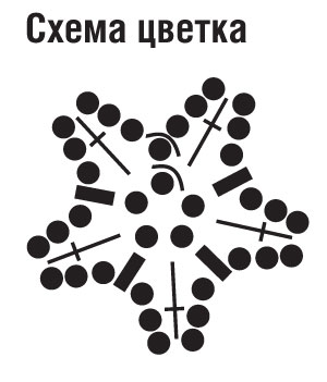 Схема цветка для вязания шапочки Схема цветка для вязания шапочки