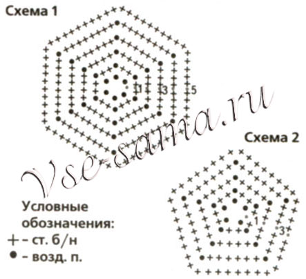 Футбольный мяч, схема