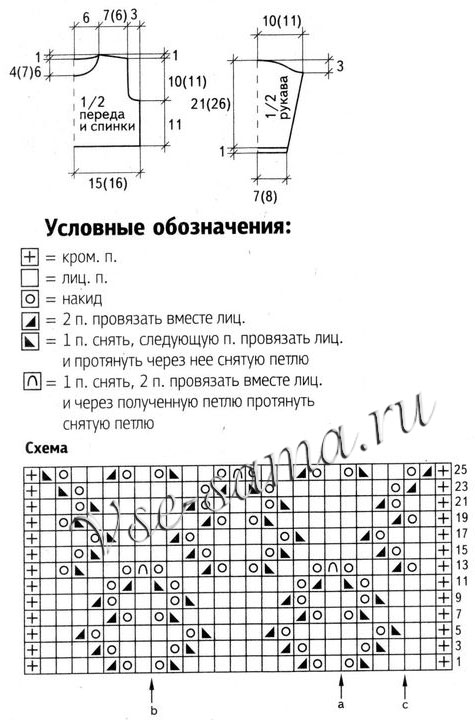 Розовый ажурный жакет с белой отделкой, схема