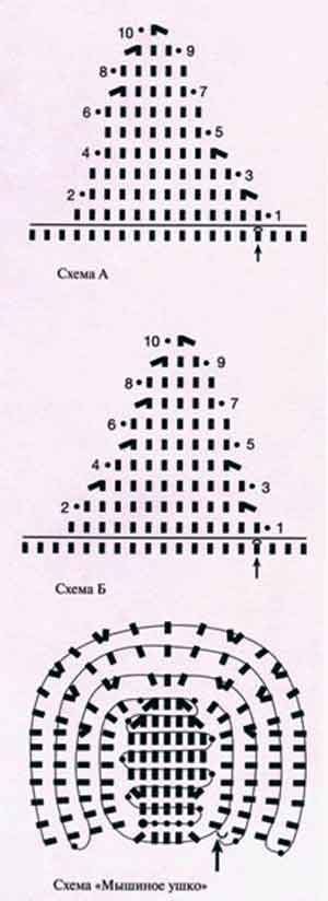 схема вязания прихватки схема вязания прихватки