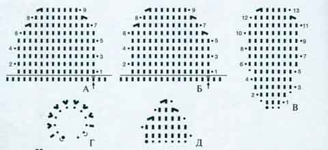 схема вязания прихватки схема вязания прихватки