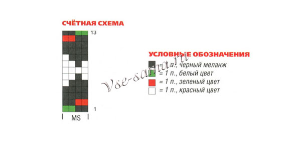 Схема вязания варежек с кисточкой Схема вязания варежек с кисточкой