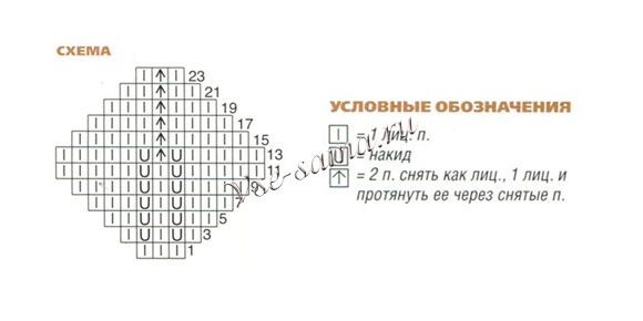 Схема вязания шапки с вязаным цветком Схема вязания шапки с вязаным цветком
