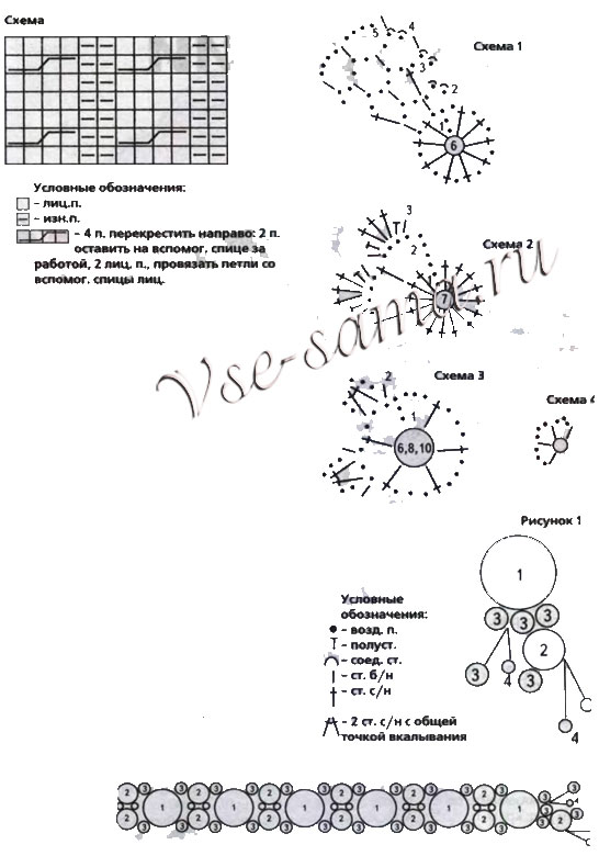 Шапочка с резинкой из косичек и шарф из ажурных мотивов, схема
