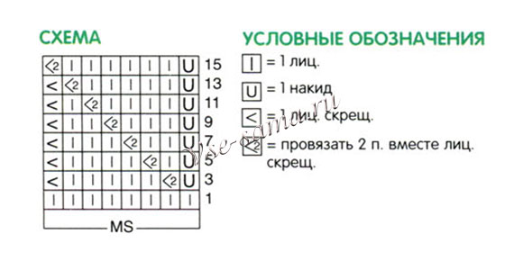 Схема вязания шапочки Схема вязания шапочки