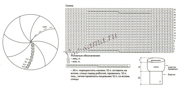Схема вязания берета и шарфа из секционно окрашенной пряжи Схема вязания берета и шарфа из секционно окрашенной пряжи