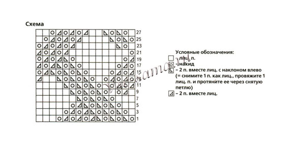 Схема вязания бирюзового комплекта: шапочки и шарфа-хомута Схема вязания бирюзового комплекта: шапочки и шарфа-хомута