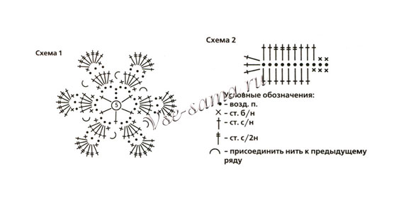 Схема вязания декоративного воротничка Схема вязания декоративного воротничка