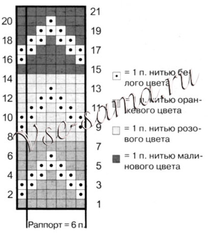 Джемпер - Зигзаг удачи, схема