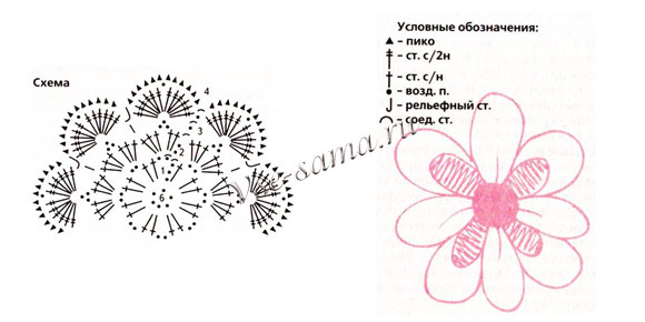 Схема вязания украшения для ног  Схема вязания украшения для ног