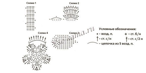 Схема вязания повязки с цветком Схема вязания повязки с цветком