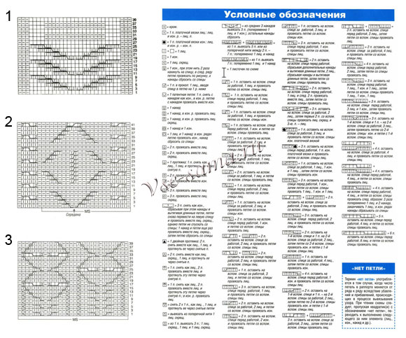 Схема вязания узоров с косами Схема вязания узоров с косами