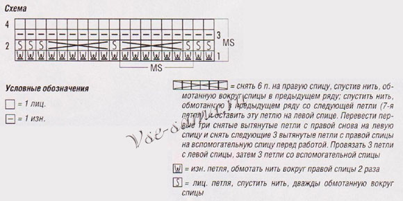 Схема вязания шали Схема вязания шали