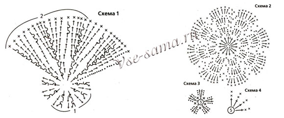 Схема вязания шапочки Схема вязания шапочки