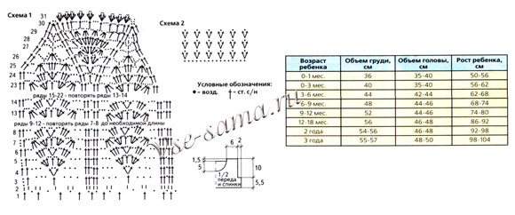 Схема вязания платьица и сумочки Схема вязания платьица и сумочки