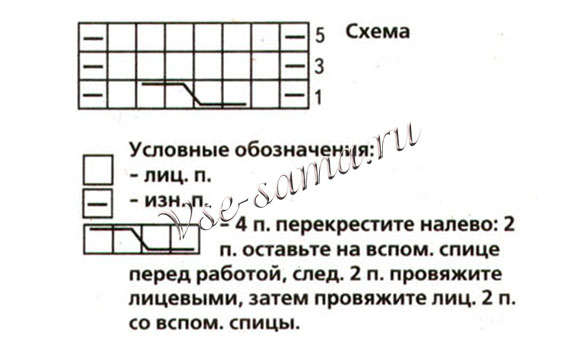 Схема вязания детской шапочки Схема вязания детской шапочки