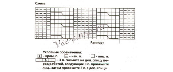 Схема вязания шапки и варежек Схема вязания шапки и варежек