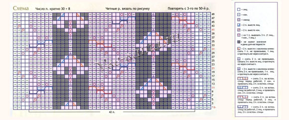 Схема вязания узоров Схема вязания узоров
