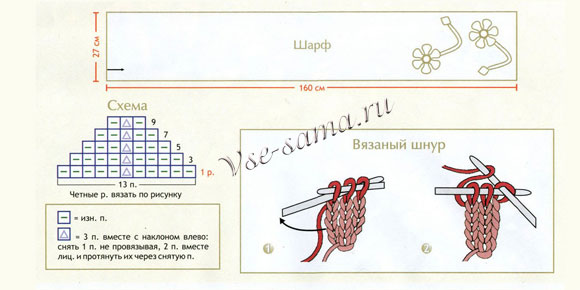 Шарф - В центре внимания, схема вязания Шарф - В центре внимания, схема вязания