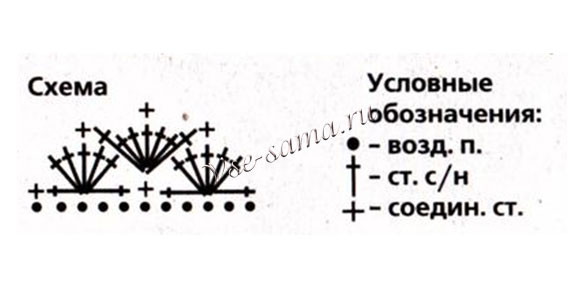 Схема вязания сарафана Схема вязания сарафана