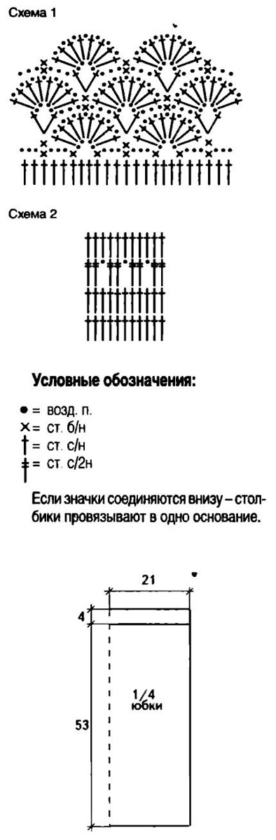 Схема и выкройка для вязания юбки
