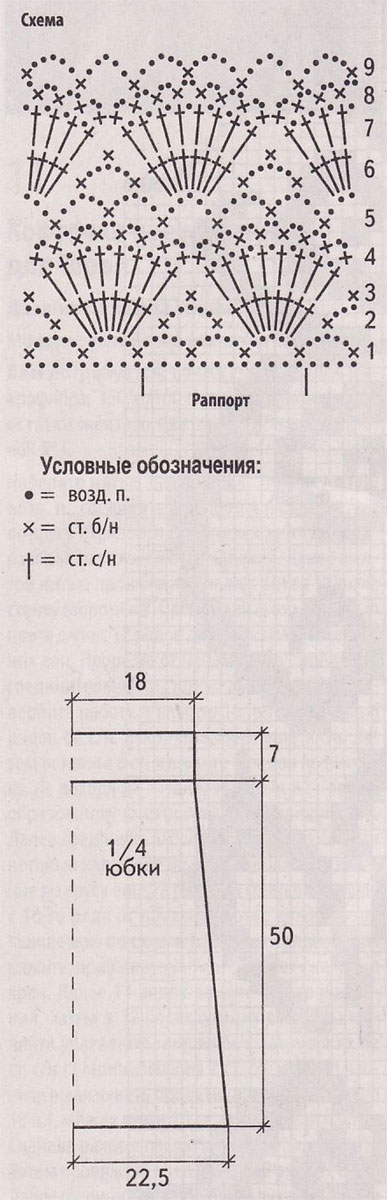 Выкройка и схема для вязания юбки