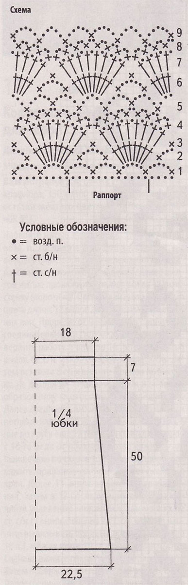 Выкройка и схема для вязания юбки