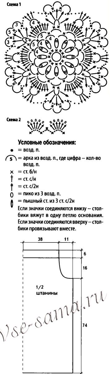 Схемы и выкройка для вязания юбки-брюк "Феодосия" Схемы и выкройка для вязания юбки-брюк "Феодосия"