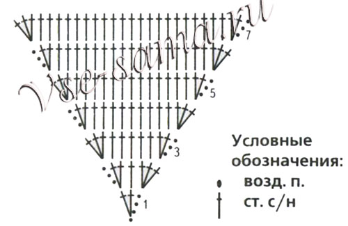 Схема для вязания кармашков Схема для вязания кармашков