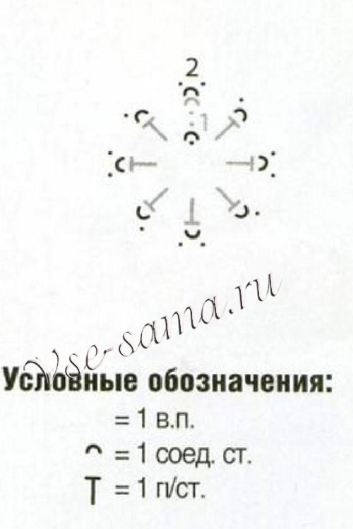 Схема для вязания ромашки Схема для вязания ромашки