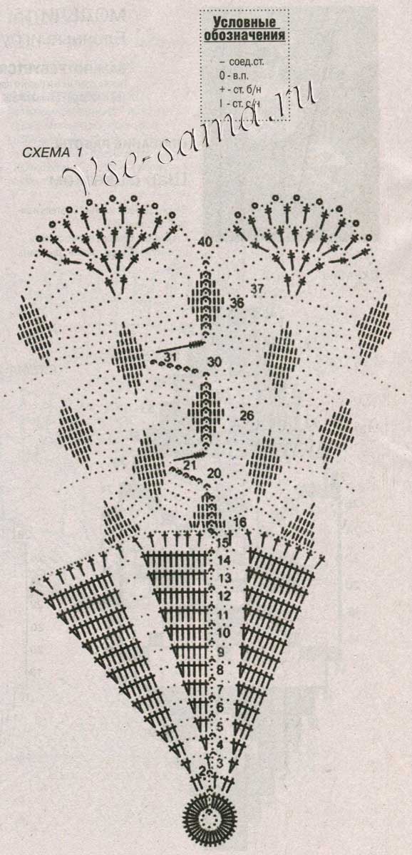 Схема для вязания салфетки Схема для вязания салфетки