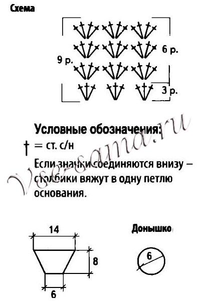 Схемы для вязания цветного кашпо Схемы для вязания цветного кашпо