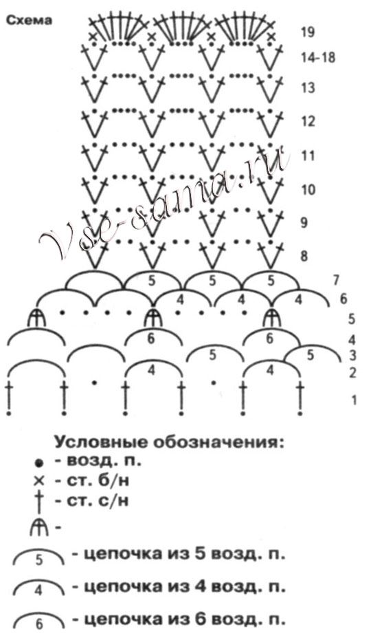Белая накидка и перчатки, схема
