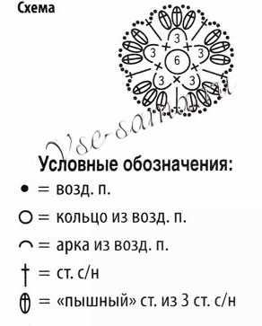Белый воротничок крючком, схема