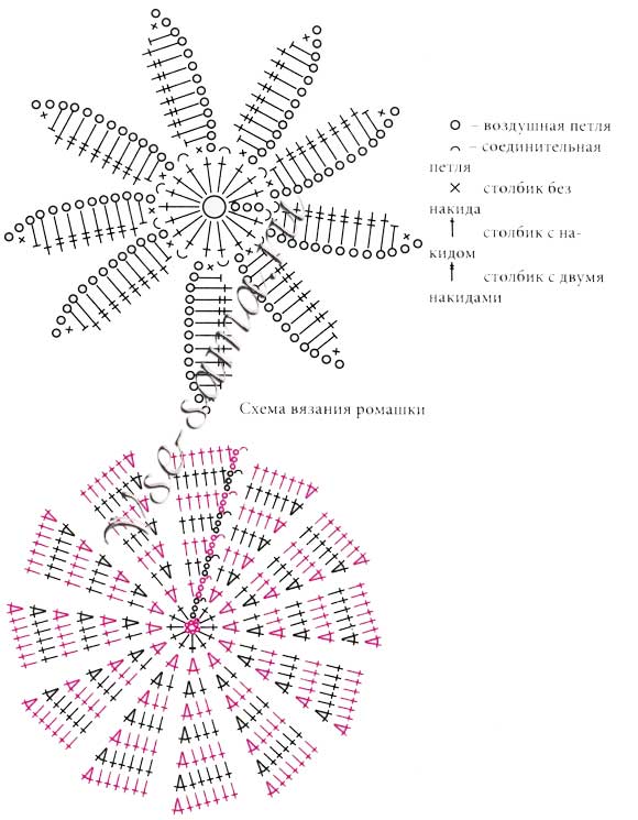 Часы крючком До свидания, лето, схема