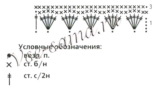 Схема для вязания оборки Схема для вязания оборки