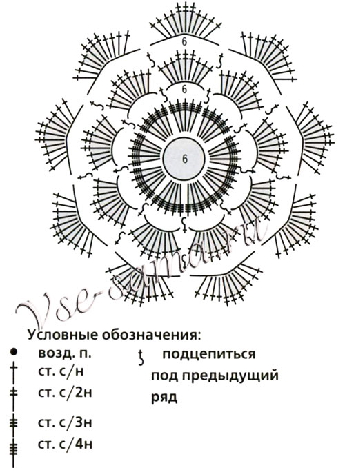 Схема для вязания цветка Схема для вязания цветка