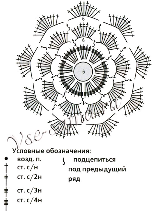 Схема для вязания цветка