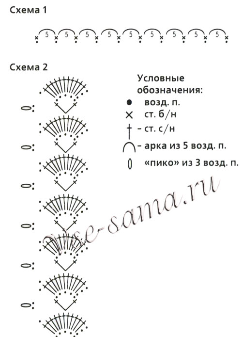 Схемы для вязания каймы