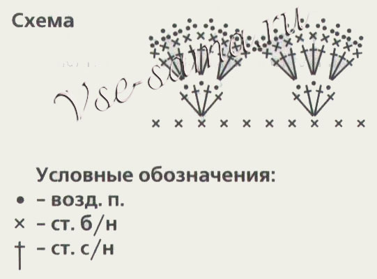 Детский плед Воздушный, схема