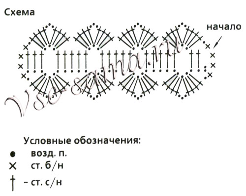 Двухцветная кайма крючком для полотенца, схема