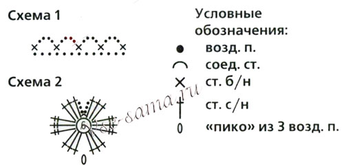 Схемы для вязания игольницы