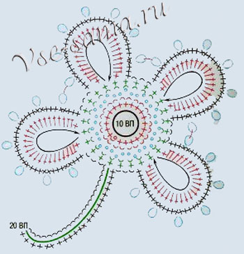 Ирландский мотив - четырехлистник, схема